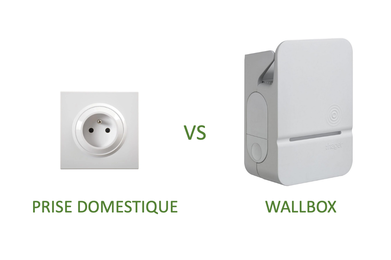 Prise renforcée ou Wallbox : comment recharger à domicile?